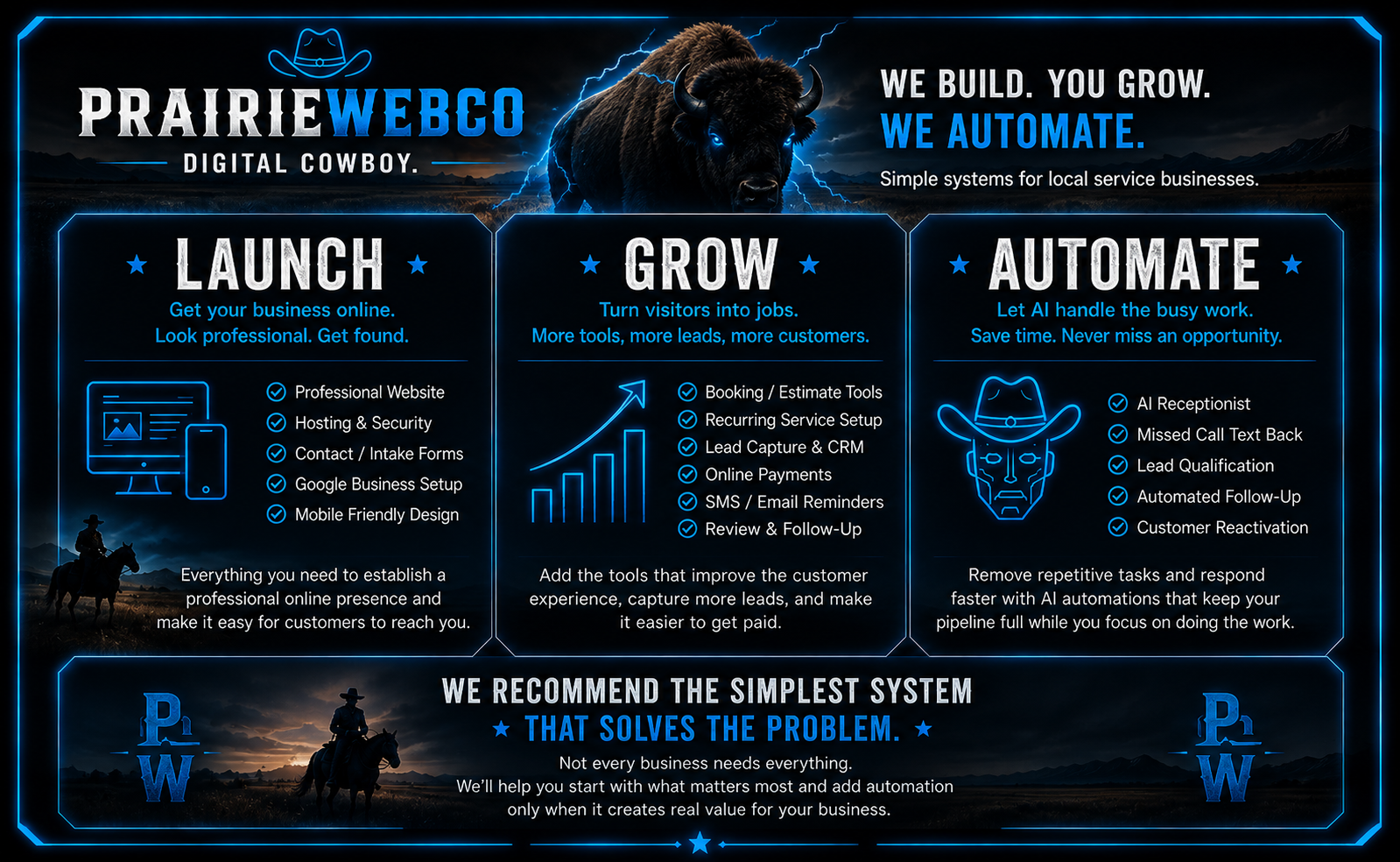 PrairieWebCo Launch Grow Automate